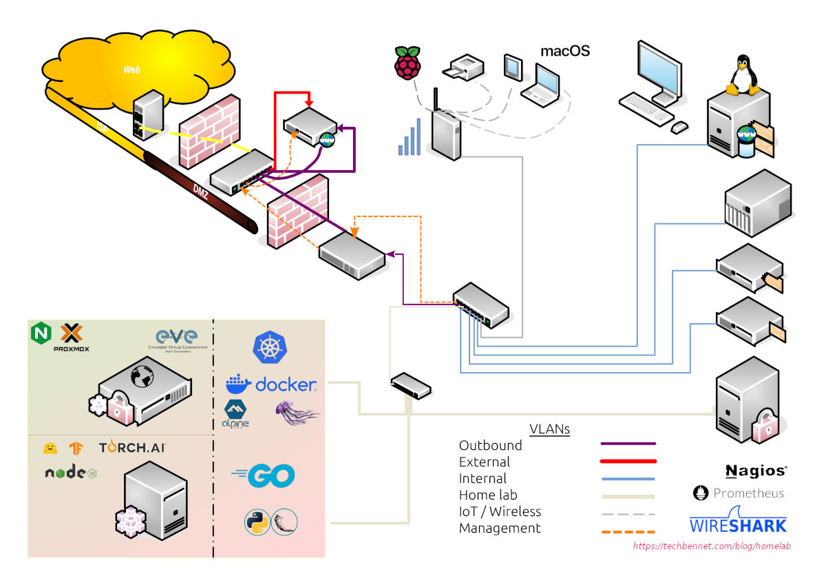 homelab-libre-draw-v2